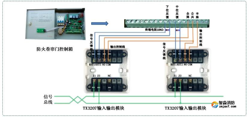 TX3207输入输出模块控制防火卷帘接线图