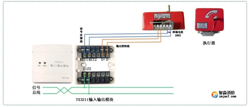 TX3211输入输出模块控制风阀接线图