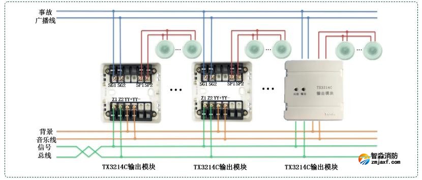 TX3214C输出模块接线图