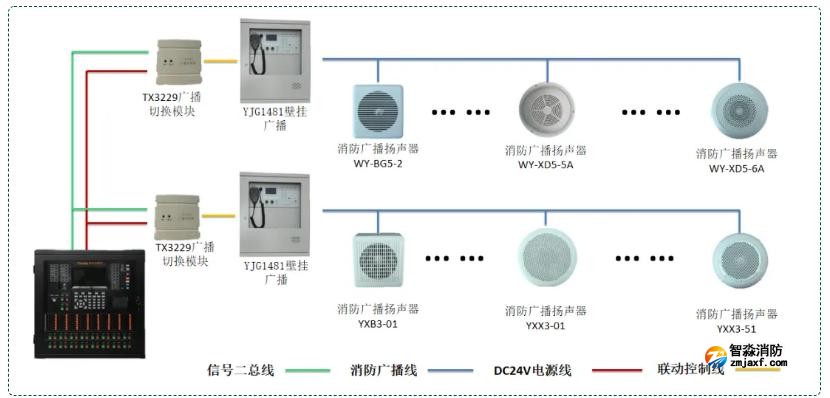 消防广播系统接线图