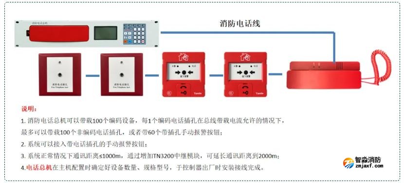 消防电话系统接线图