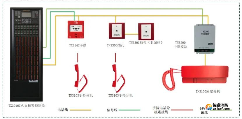 消防电话系统接线图