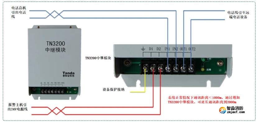 TN3200中继模块接线图