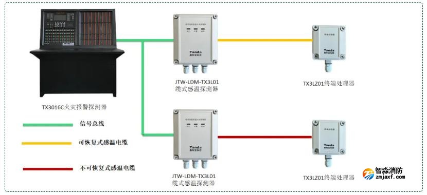 感温电缆探测器系统接线图