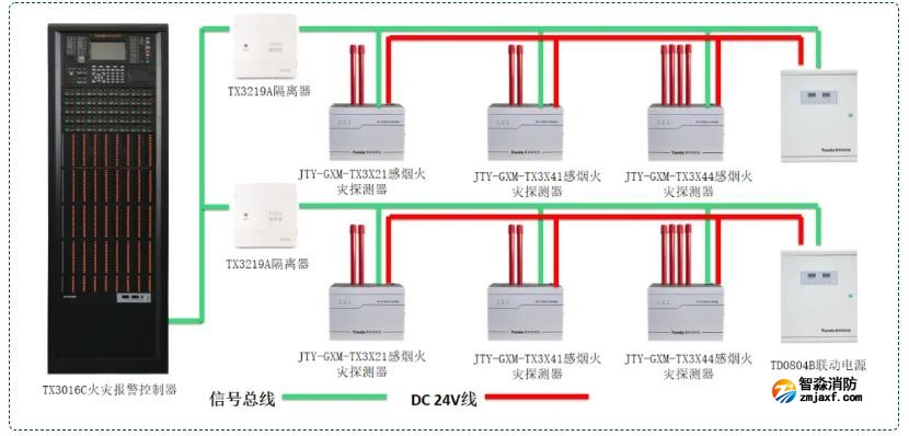 吸气感烟火灾探测系统接线图