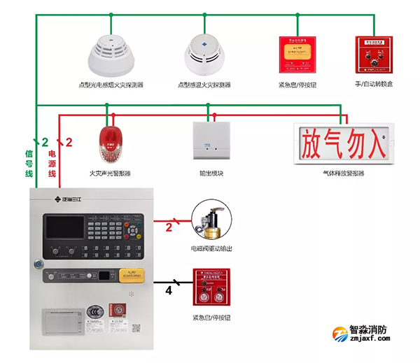 JB-QBL-QM210气体灭火控制器接线示意图