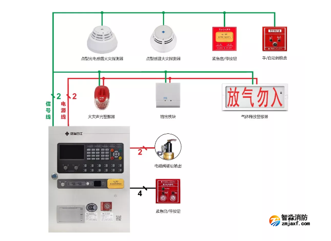 QM210系统接线示意图