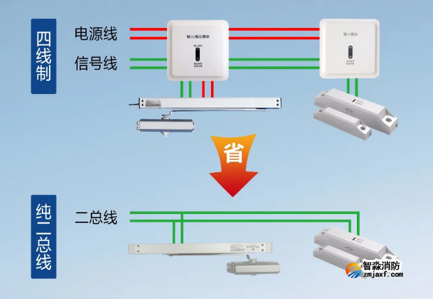 泛海三江纯二总线防火门监控系统省线材