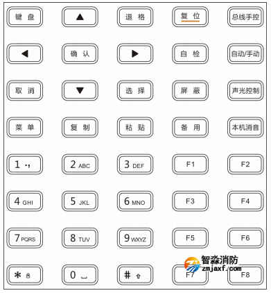 JB-QGL-9100三江消防主机按键功能区