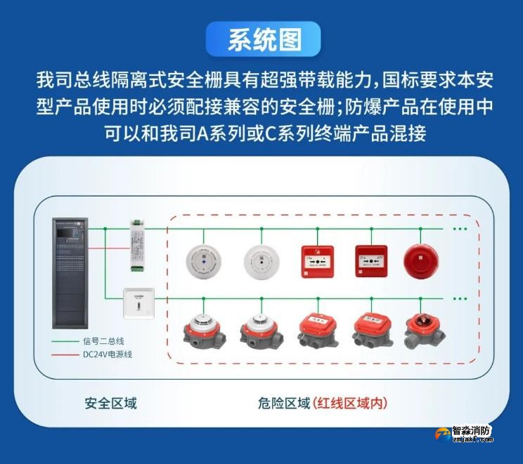 高新投三江火灾报警防爆产品系统图