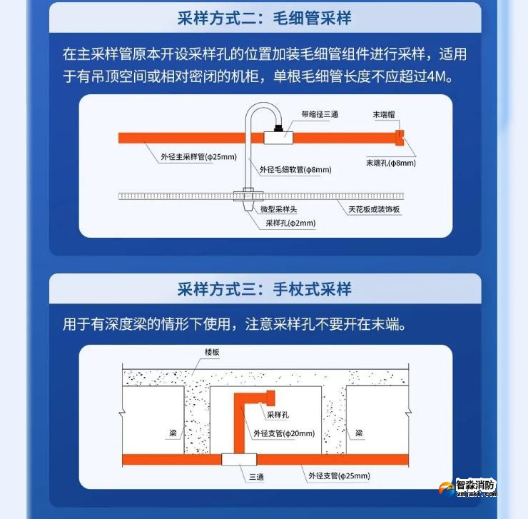 高新投三江吸气式感烟探测系统采样方式