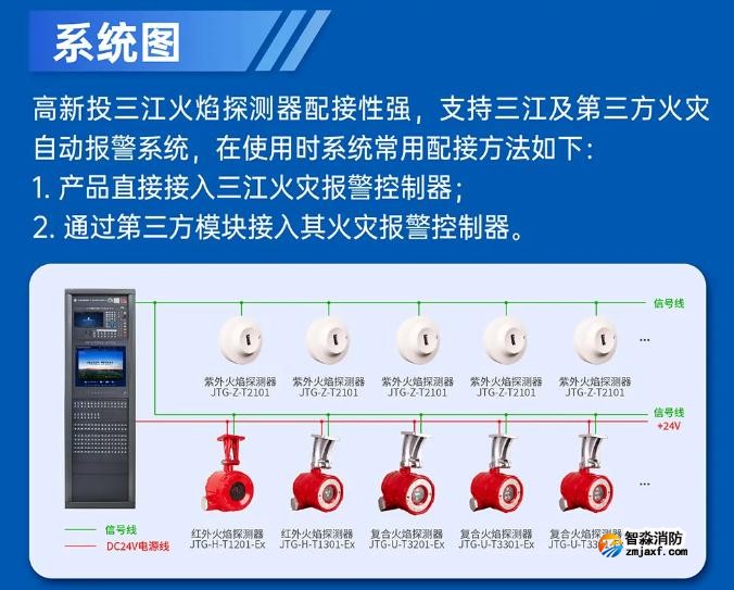 高新投三江总线型火焰探测器即将震撼发布