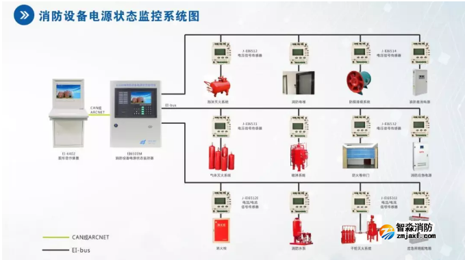 依爱消防消防设备电源状态监控系统图