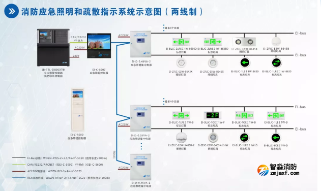 依爱消防应急照明和疏散指示系统