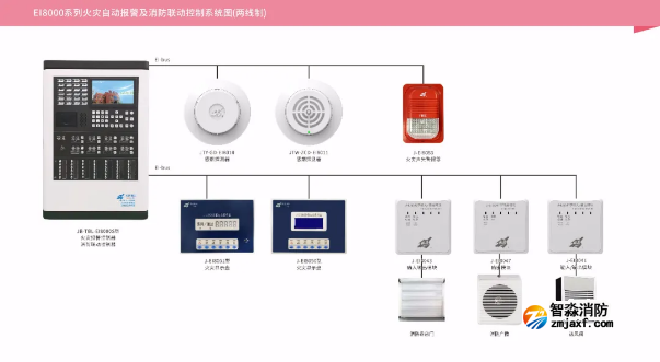 依爱两线制消防系统