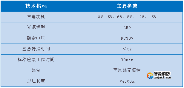 依爱8000系列消防应急照明灯具参数
