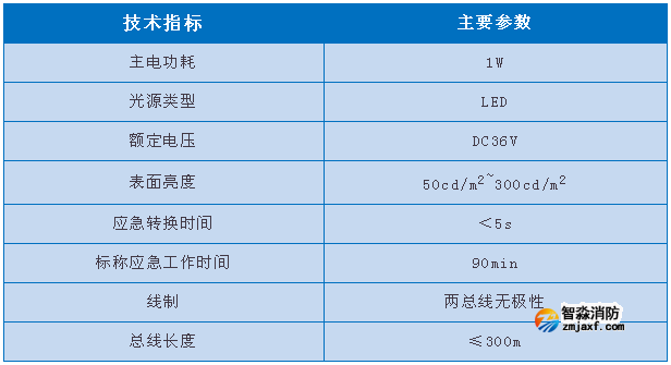 依爱8000系列消防应急标志灯具参数