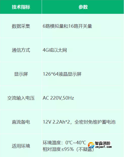 EI-RN8040W型无线信息采集器产品参数