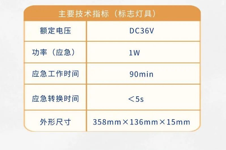 依爱消防应急标志灯具新品技术参数