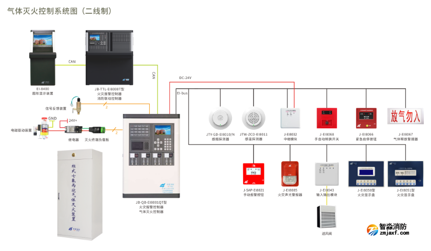依爱消防二线制气体灭火控制系统图