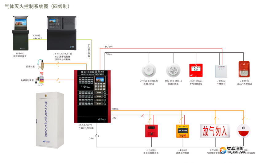 依爱消防四线制气体灭火控制系统图