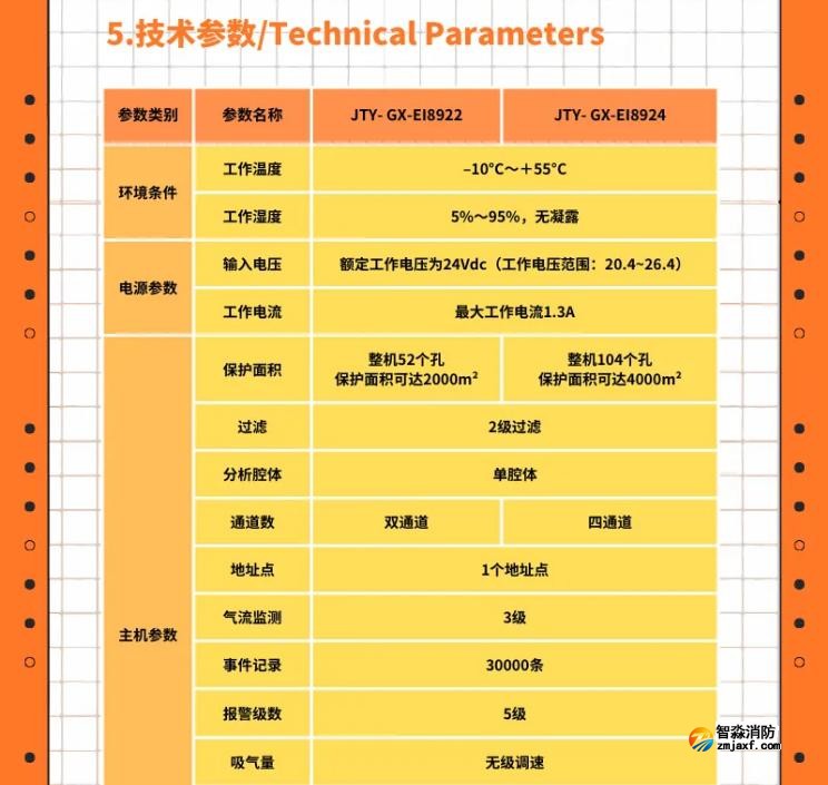 依爱双管/四管吸气式感烟火灾探测器即将上市