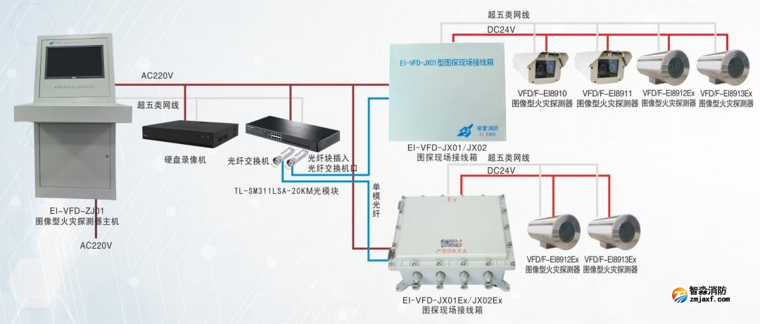 依爱消防图像型火灾探测器系统图