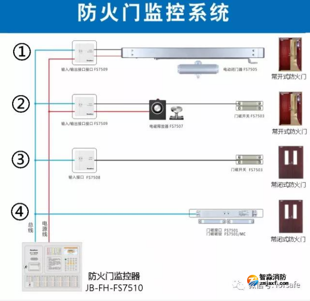 赋安防火门监控系统布线图