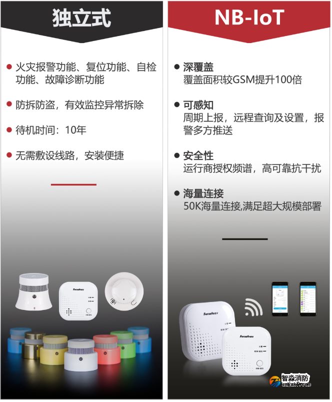 聚焦老旧小区改造，赋安独立式感烟火灾探测报警器