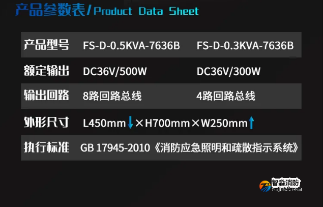 赋安消防FS-D-0.3KVA-7636B、FS-D-0.5KVA-7636B应急照明集中电源参数