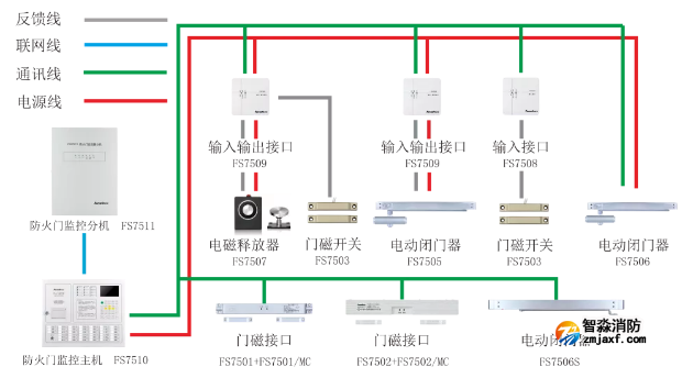 赋安消防防火门监控系统图