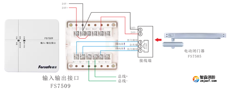 输入输出接口FS7509+电动闭门器FS7505接线图