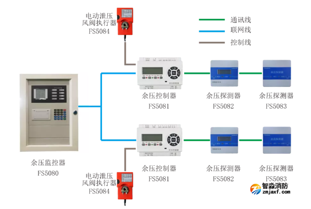 赋安消防余压监控系统图