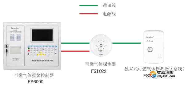 可燃气体报警系统图