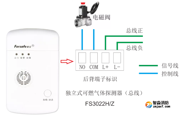 FS3022H/Z独立式可燃气体探测器接线图