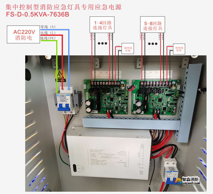 应急照明集中电源（FS-D-0.5KVA-7636B）