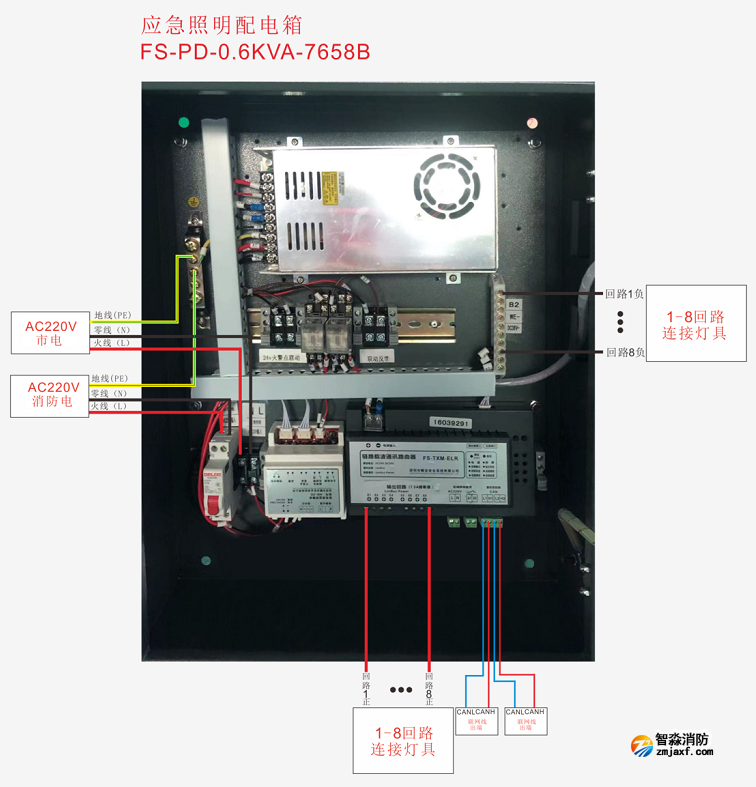 应急照明配电箱（FS-PD-0.6KVA-7658B）