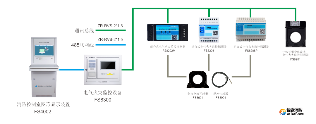 赋安电气火灾监控系统图