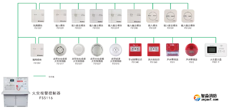 赋安消防二线制火灾报警系统图