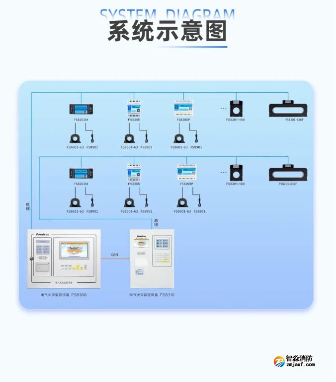 一图看懂深圳赋安电气火灾监控系统示意图