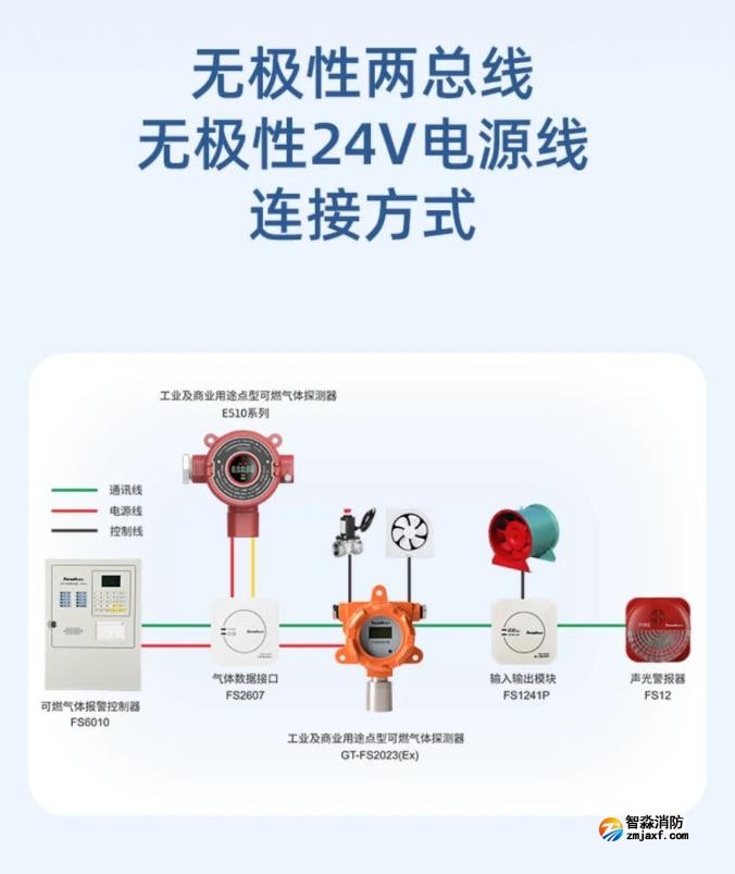 赋安工业及商业用途点型可燃气体探测器两总线