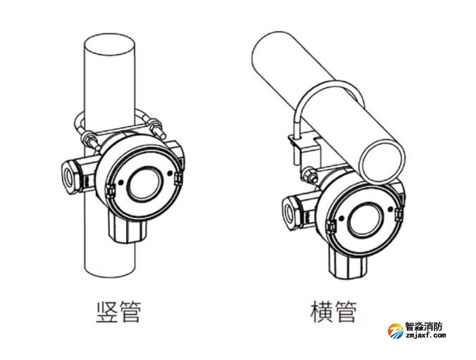 赋安工业及商业用途点型可燃气体探测器安装图