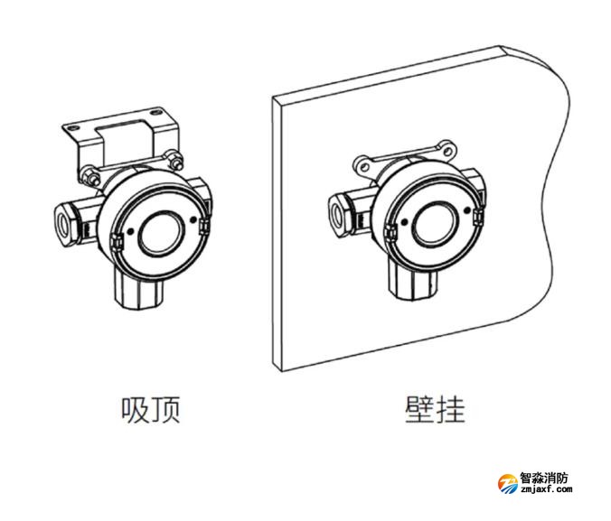 赋安工业及商业用途点型可燃气体探测器安装图