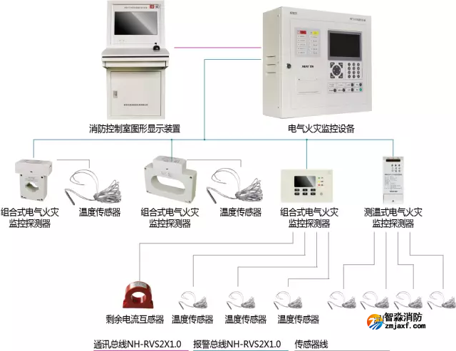 尼特电气火灾监控探测系统