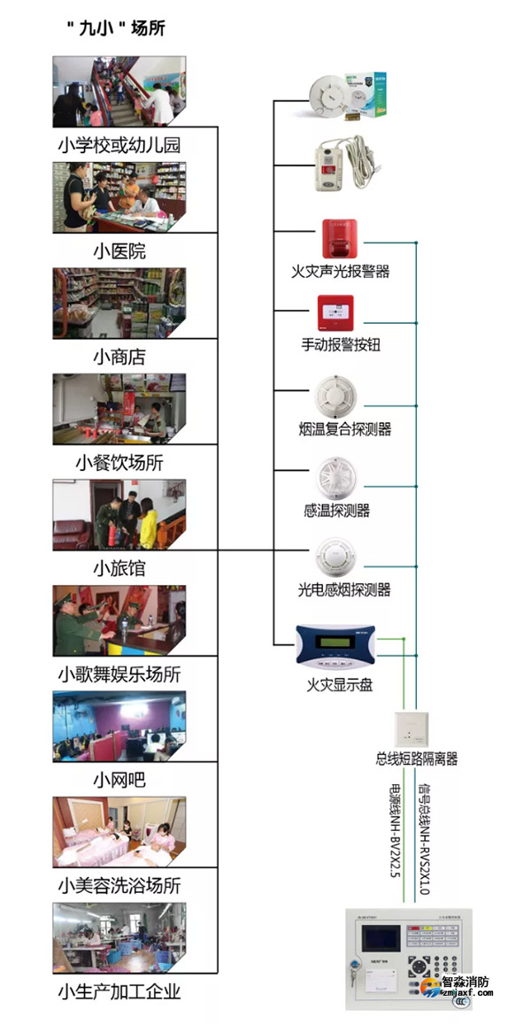 尼特消防“九小场所”解决方案