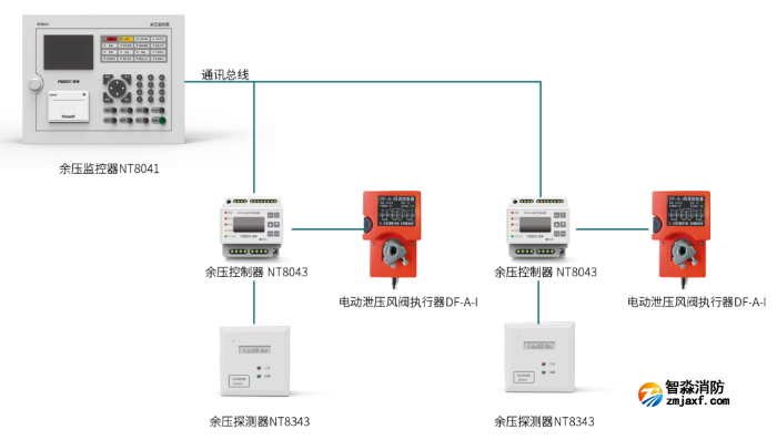 尼特余压监控系统组成