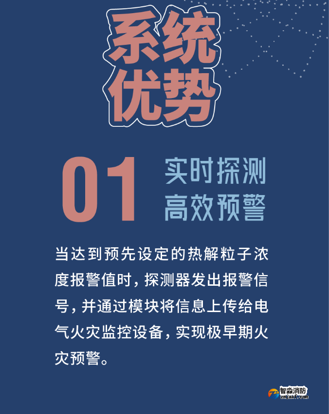 尼特消防热解粒子式电气火灾监控探测器优势特点