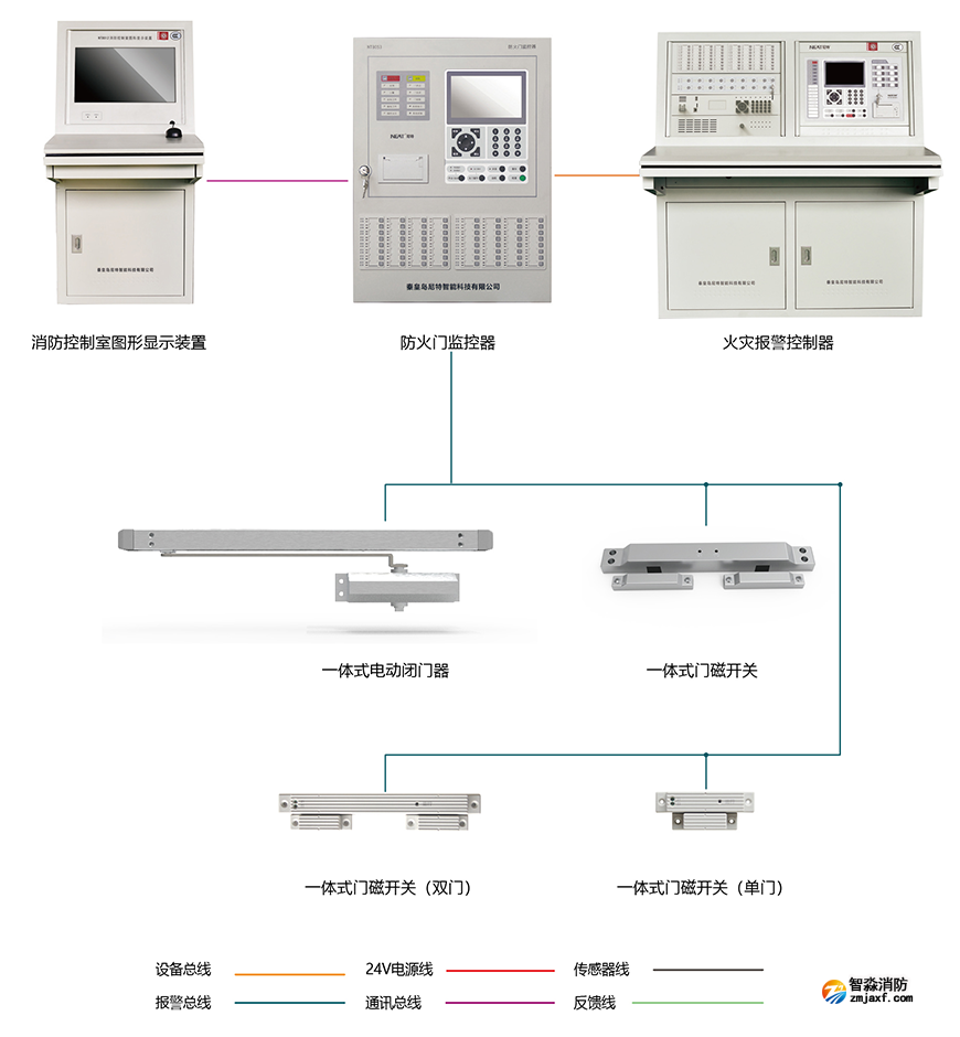 二线制尼特防火门监控系统图