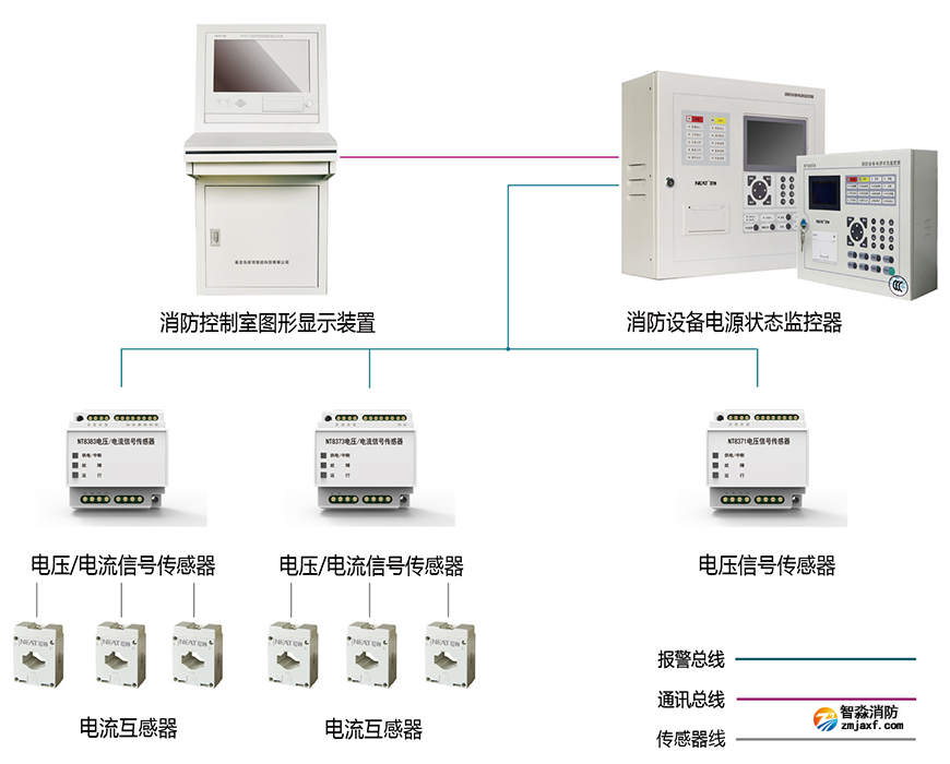 尼特消防设备电源监控系统图