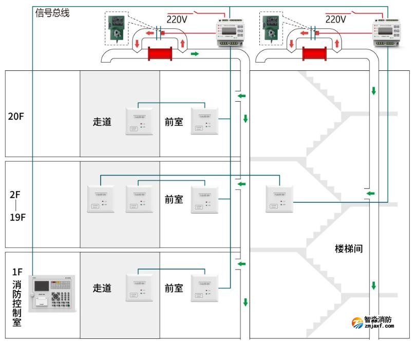 尼特免接管型消防应急疏散余压监控系统方案